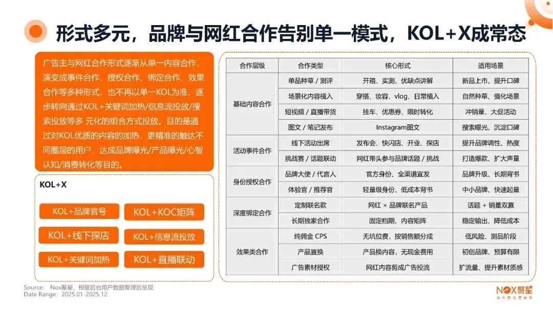 2026海外网红营销行业生态报告