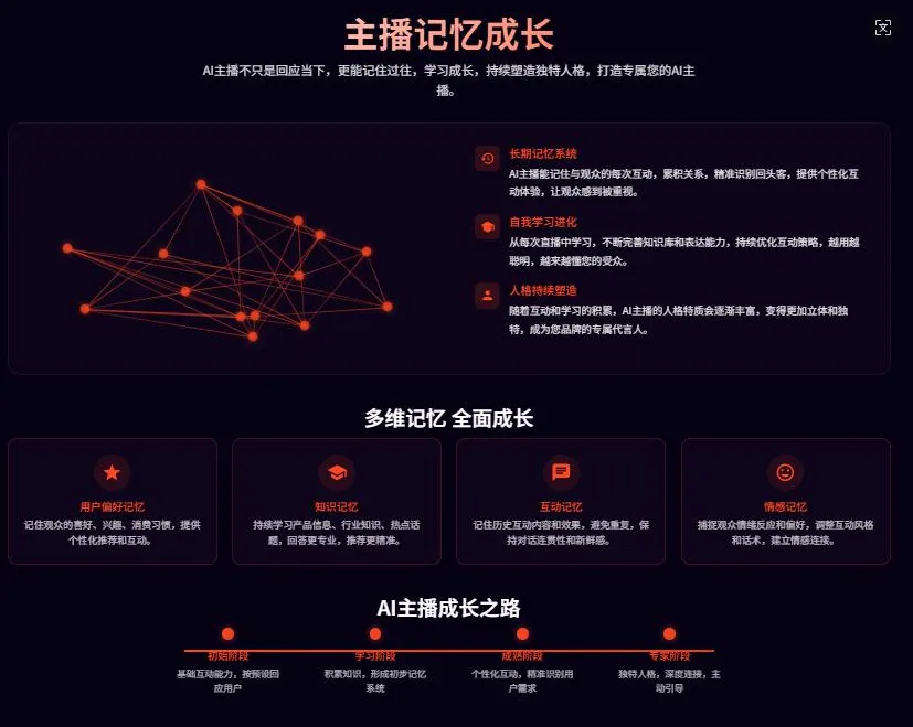 智播星:AI 直播新时代,全球化营销不再难!