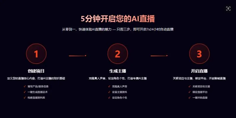 智播星:AI 直播新时代,全球化营销不再难!