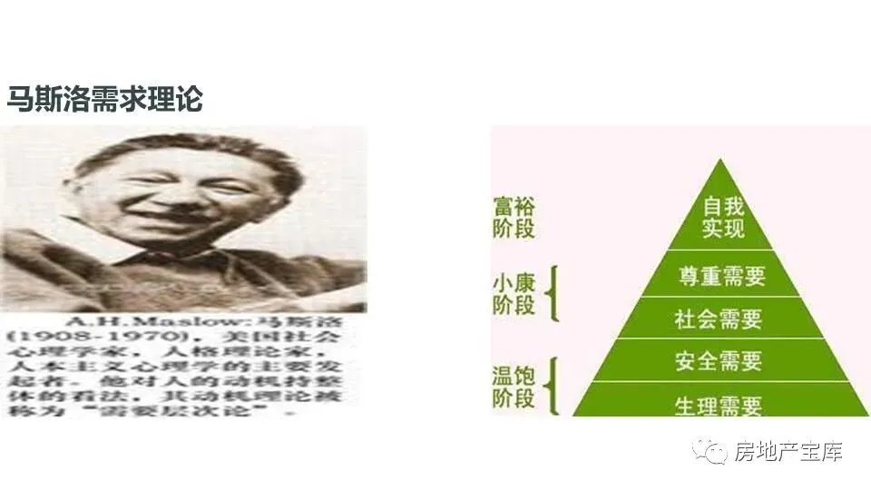 【干货】如何做好地产销售经理