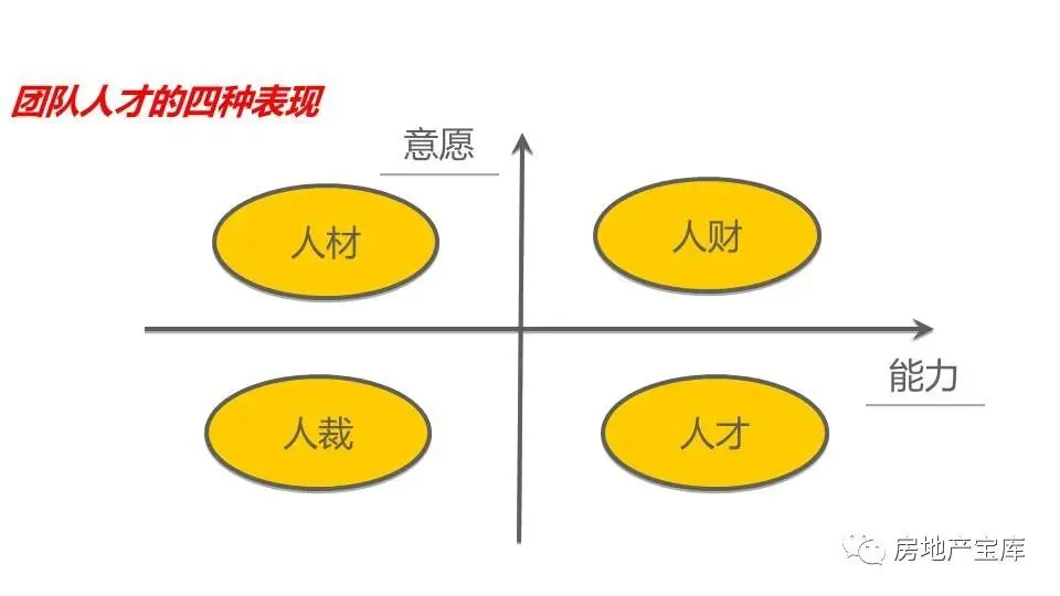 【干货】如何做好地产销售经理