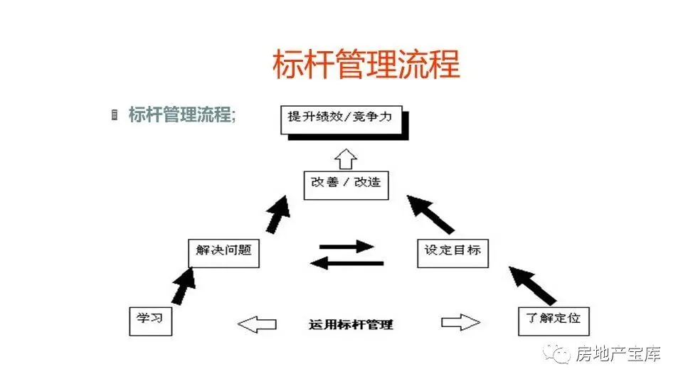 【干货】如何做好地产销售经理