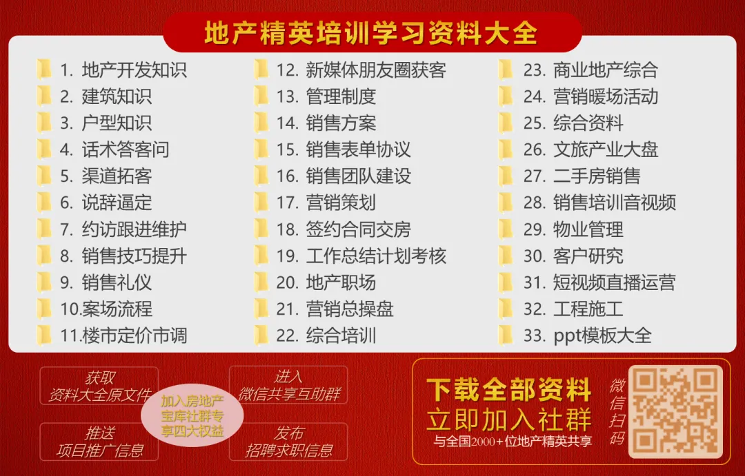 【干货】如何做好地产销售经理