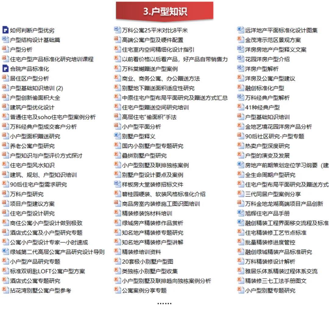 【干货】如何做好地产销售经理