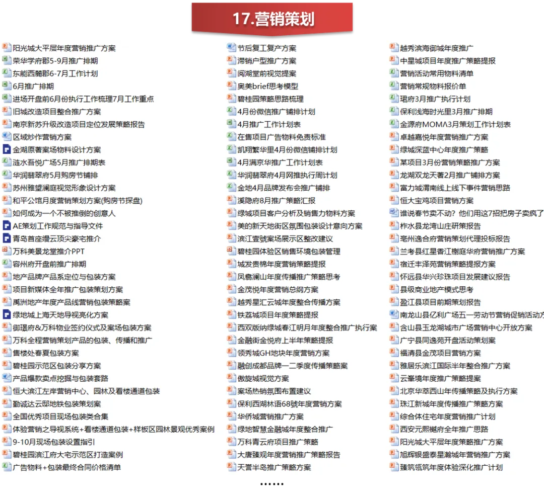 【干货】如何做好地产销售经理