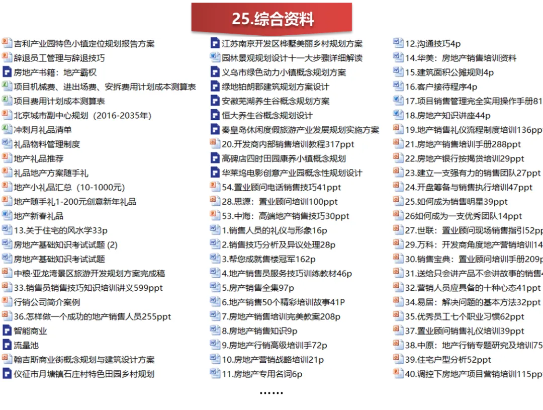 【干货】如何做好地产销售经理