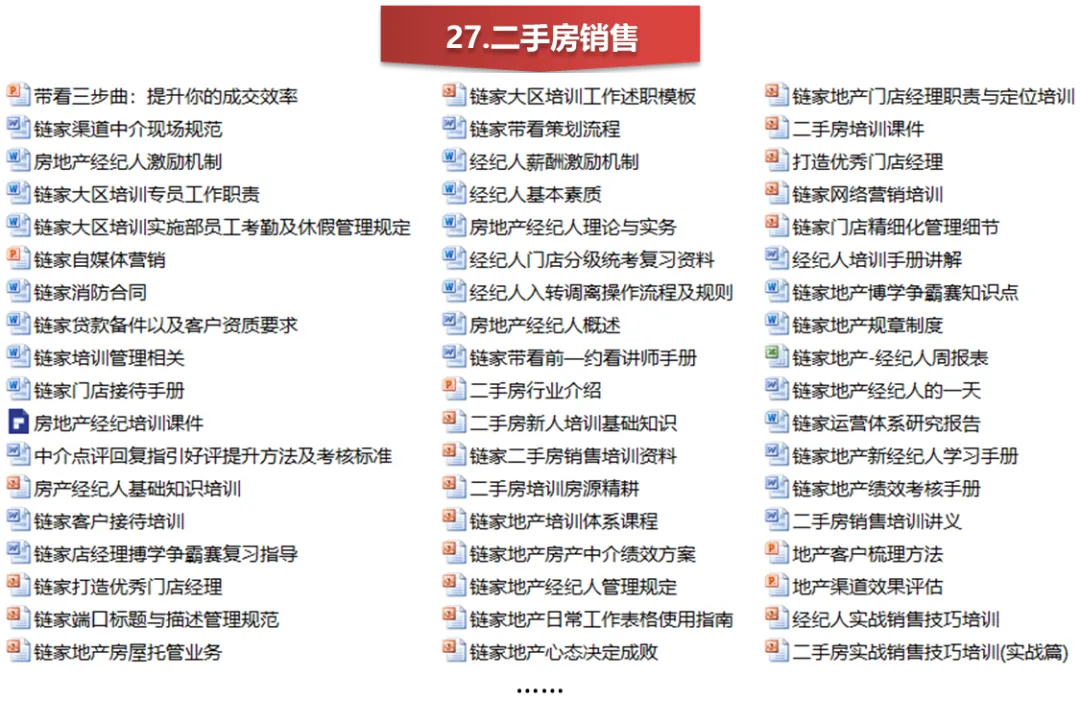 【干货】如何做好地产销售经理