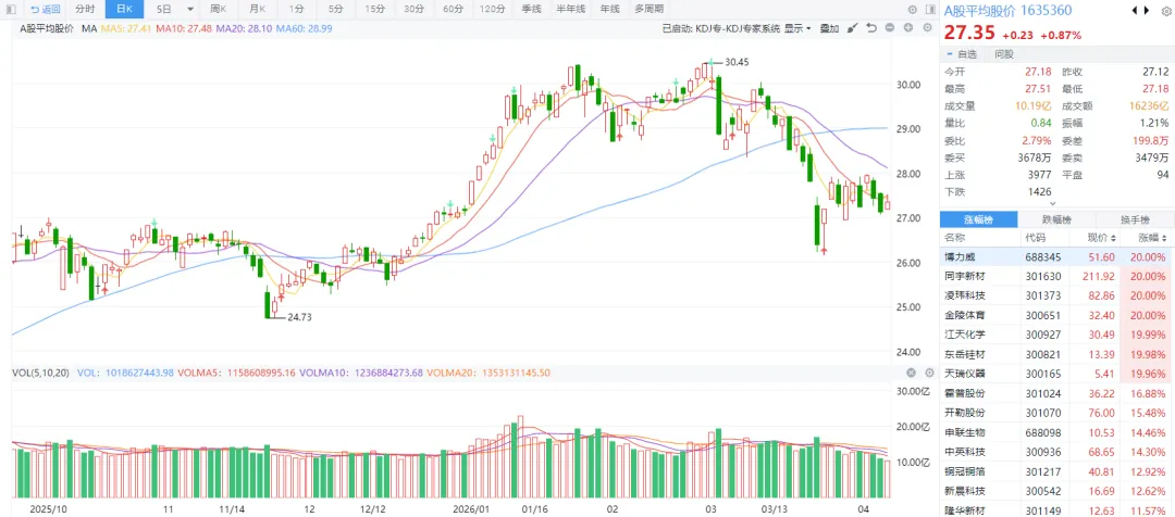 市场极度不活跃