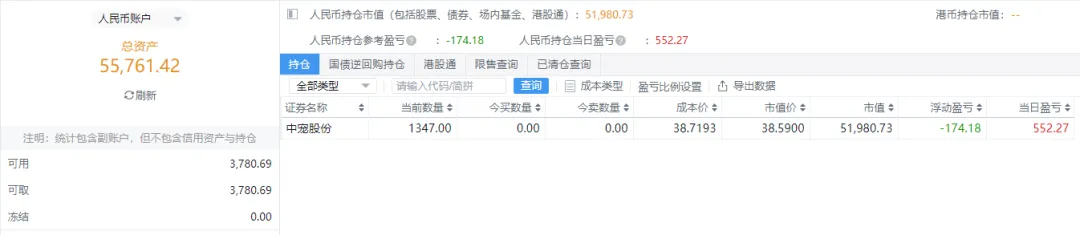 市场极度不活跃