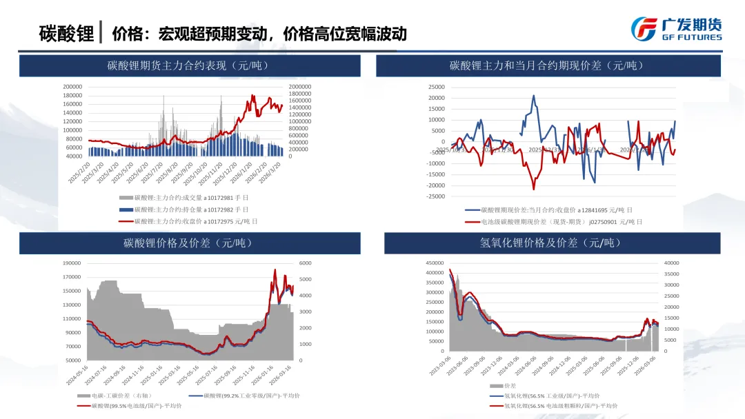 【JH-11577】碳酸锂市场季报:宏观反复,供应扰动发酵,宽幅震荡底部或抬升