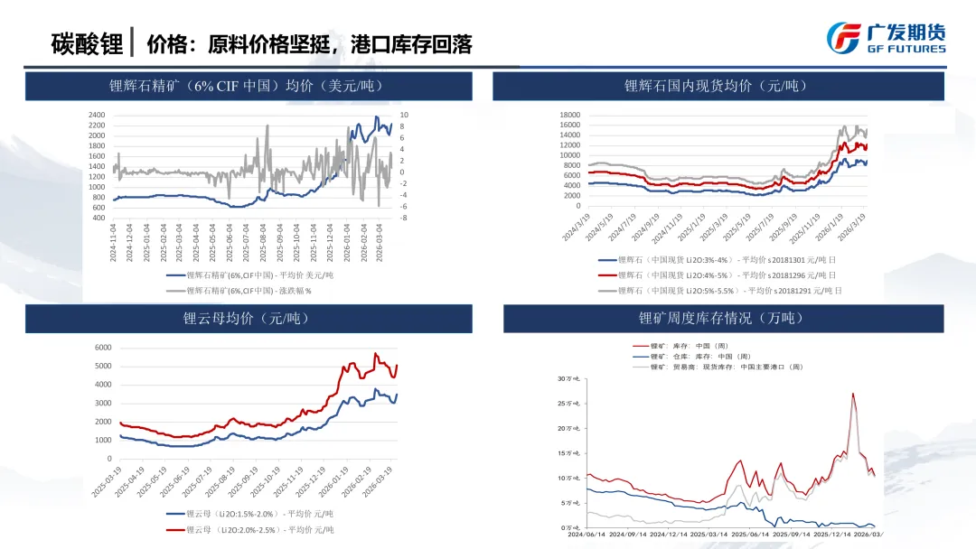 【JH-11577】碳酸锂市场季报:宏观反复,供应扰动发酵,宽幅震荡底部或抬升