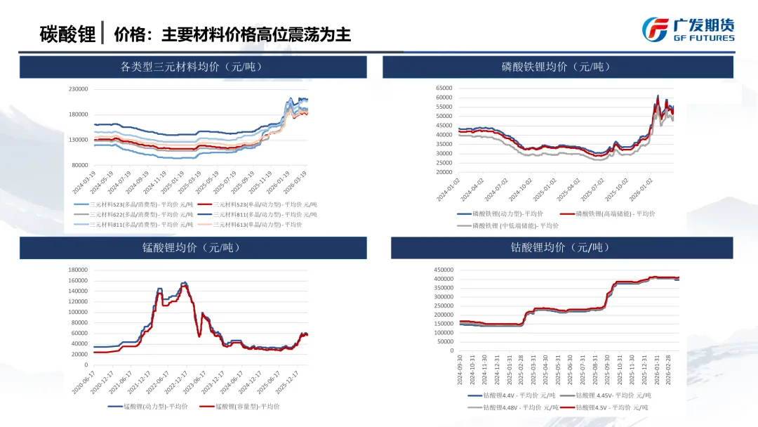 【JH-11577】碳酸锂市场季报:宏观反复,供应扰动发酵,宽幅震荡底部或抬升