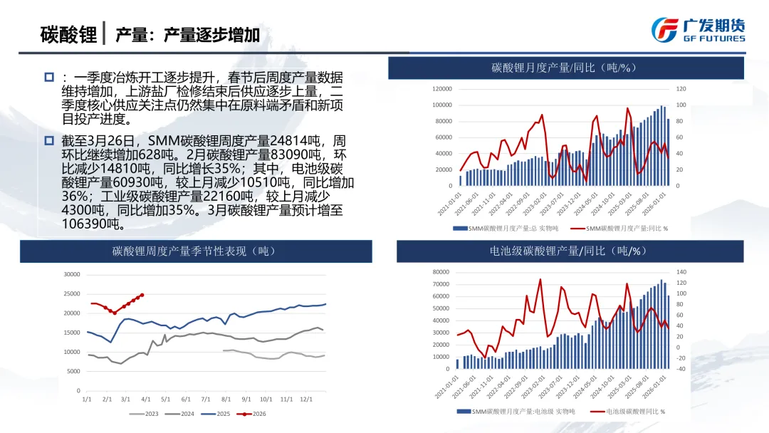 【JH-11577】碳酸锂市场季报:宏观反复,供应扰动发酵,宽幅震荡底部或抬升
