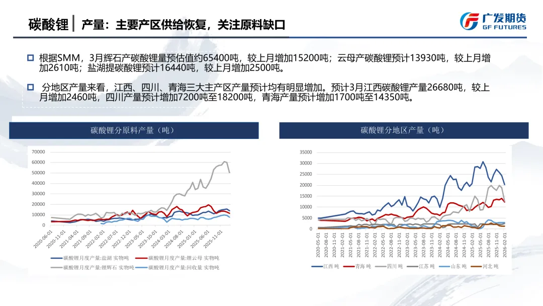 【JH-11577】碳酸锂市场季报:宏观反复,供应扰动发酵,宽幅震荡底部或抬升
