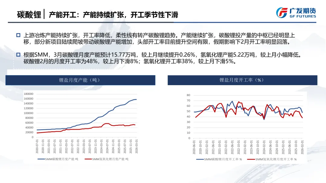 【JH-11577】碳酸锂市场季报:宏观反复,供应扰动发酵,宽幅震荡底部或抬升