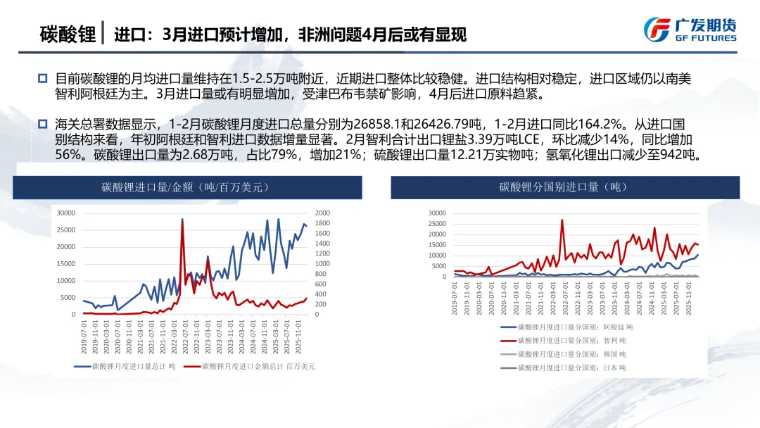 【JH-11577】碳酸锂市场季报:宏观反复,供应扰动发酵,宽幅震荡底部或抬升