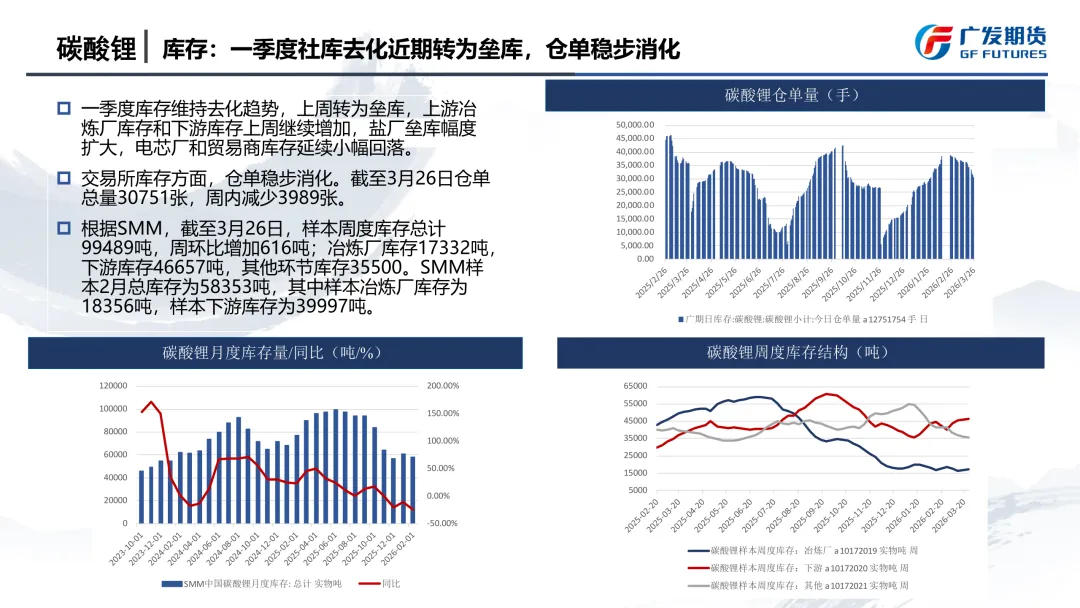 【JH-11577】碳酸锂市场季报:宏观反复,供应扰动发酵,宽幅震荡底部或抬升