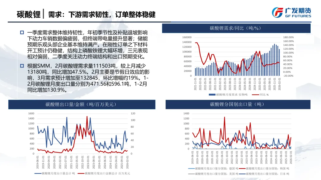 【JH-11577】碳酸锂市场季报:宏观反复,供应扰动发酵,宽幅震荡底部或抬升