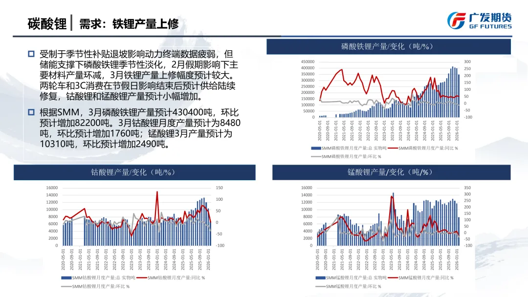 【JH-11577】碳酸锂市场季报:宏观反复,供应扰动发酵,宽幅震荡底部或抬升