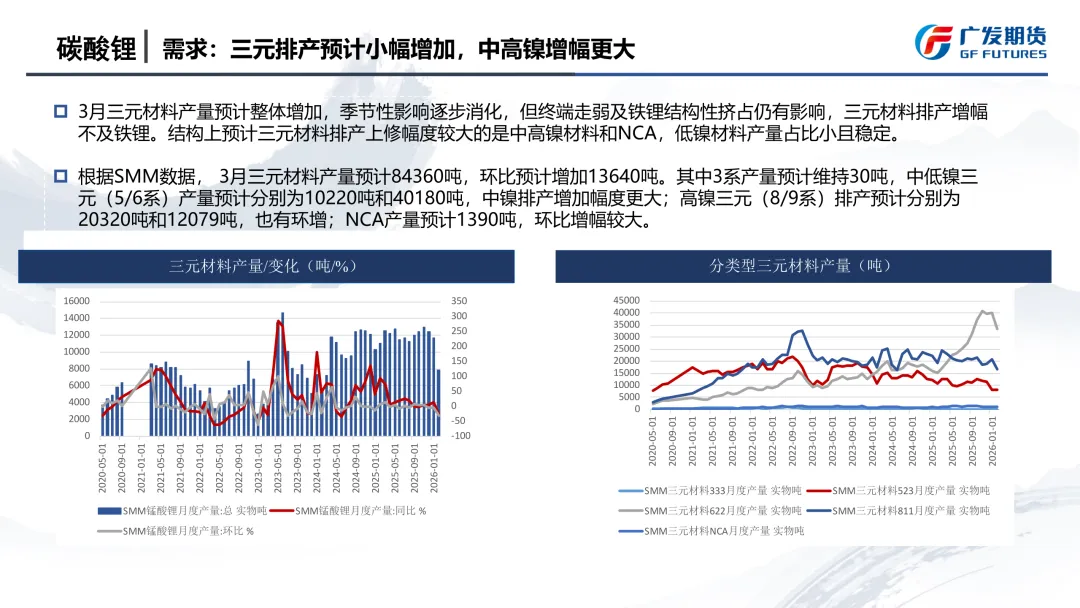 【JH-11577】碳酸锂市场季报:宏观反复,供应扰动发酵,宽幅震荡底部或抬升