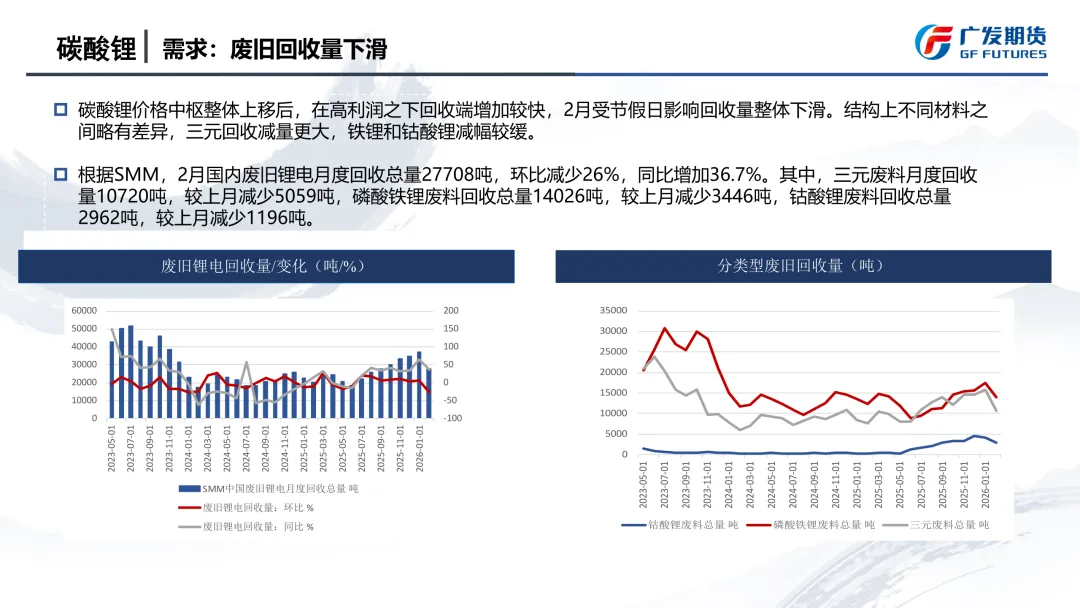 【JH-11577】碳酸锂市场季报:宏观反复,供应扰动发酵,宽幅震荡底部或抬升