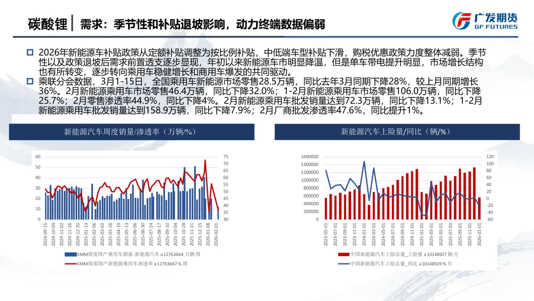 【JH-11577】碳酸锂市场季报:宏观反复,供应扰动发酵,宽幅震荡底部或抬升