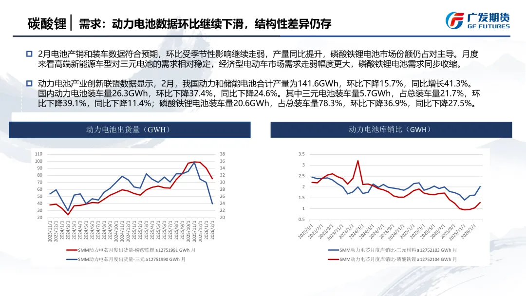 【JH-11577】碳酸锂市场季报:宏观反复,供应扰动发酵,宽幅震荡底部或抬升