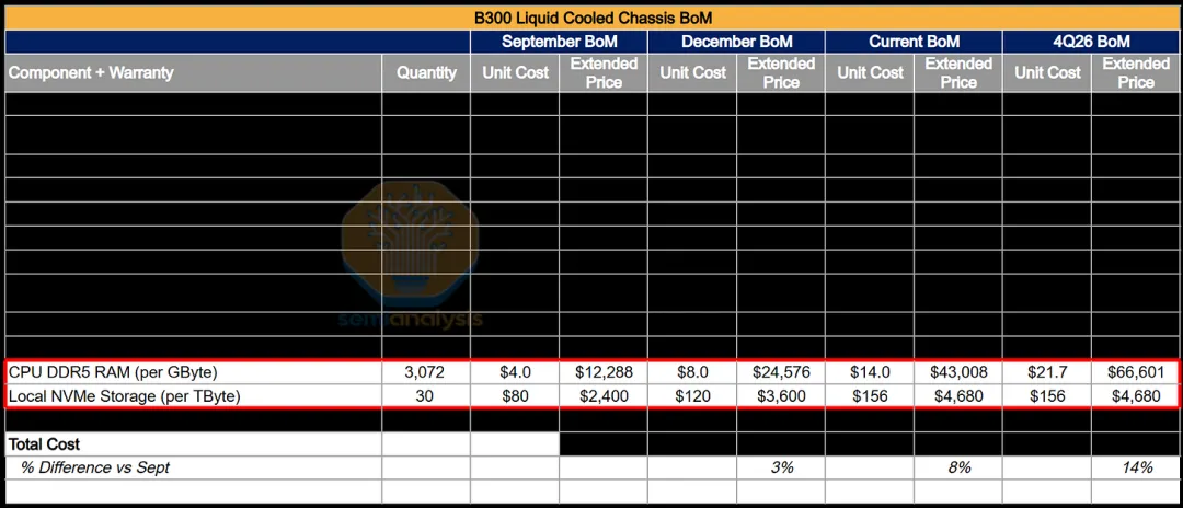 GPU租赁市场告急: SemiAnalysis正式发布H100一年期租赁价格指数