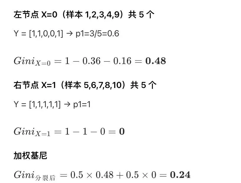 营销增益模型之 Uplift Tree