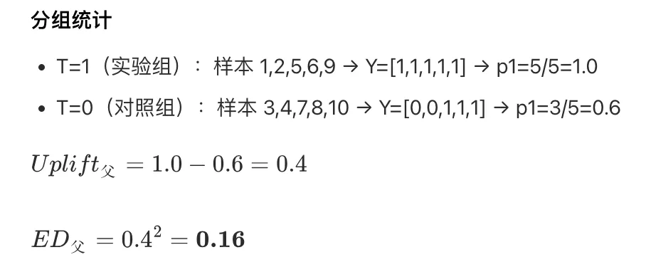 营销增益模型之 Uplift Tree