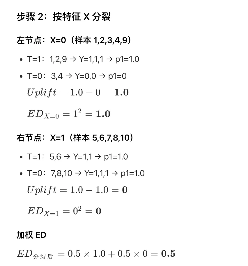 营销增益模型之 Uplift Tree