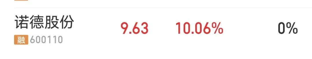 市场行情不好就少动