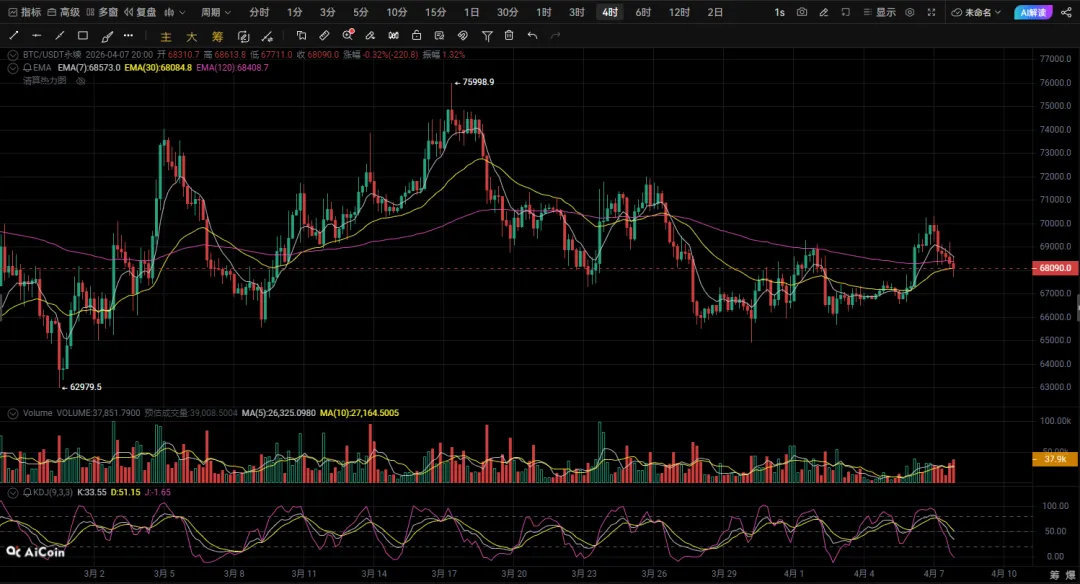 市场一颗雷,静待花开百花杀!大饼的核心走势怎么走?