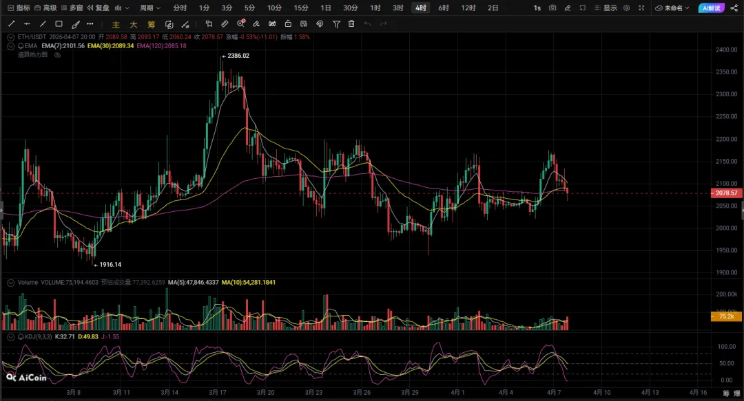 市场一颗雷,静待花开百花杀!大饼的核心走势怎么走?