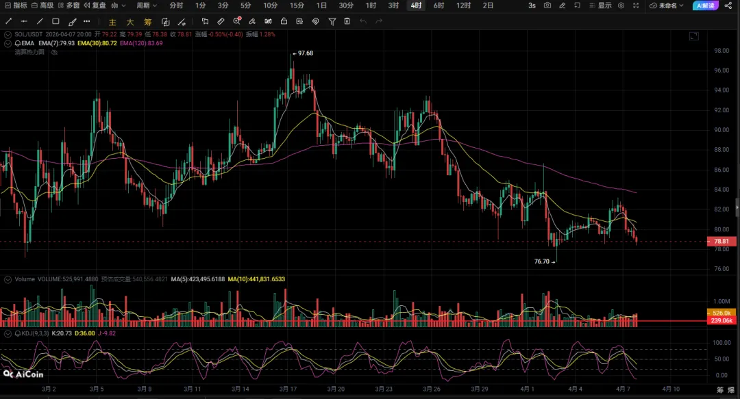 市场一颗雷,静待花开百花杀!大饼的核心走势怎么走?