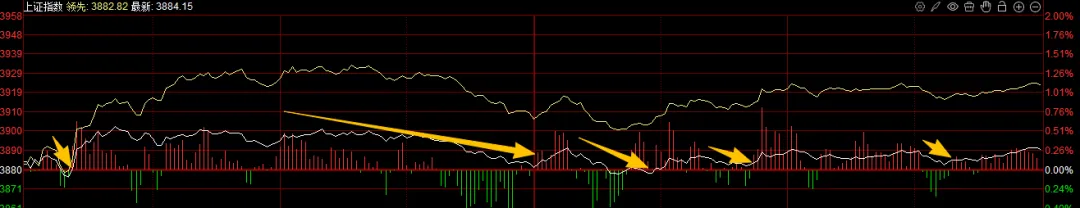 市场修复信号明确,量能成关键变量,两大主线仍具看点