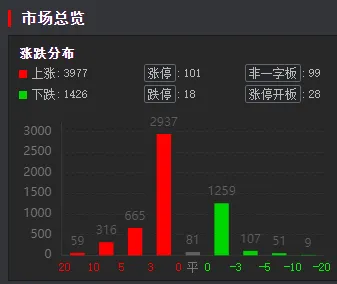 市场修复信号明确,量能成关键变量,两大主线仍具看点