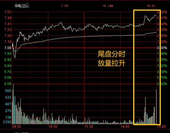 市场修复信号明确,量能成关键变量,两大主线仍具看点