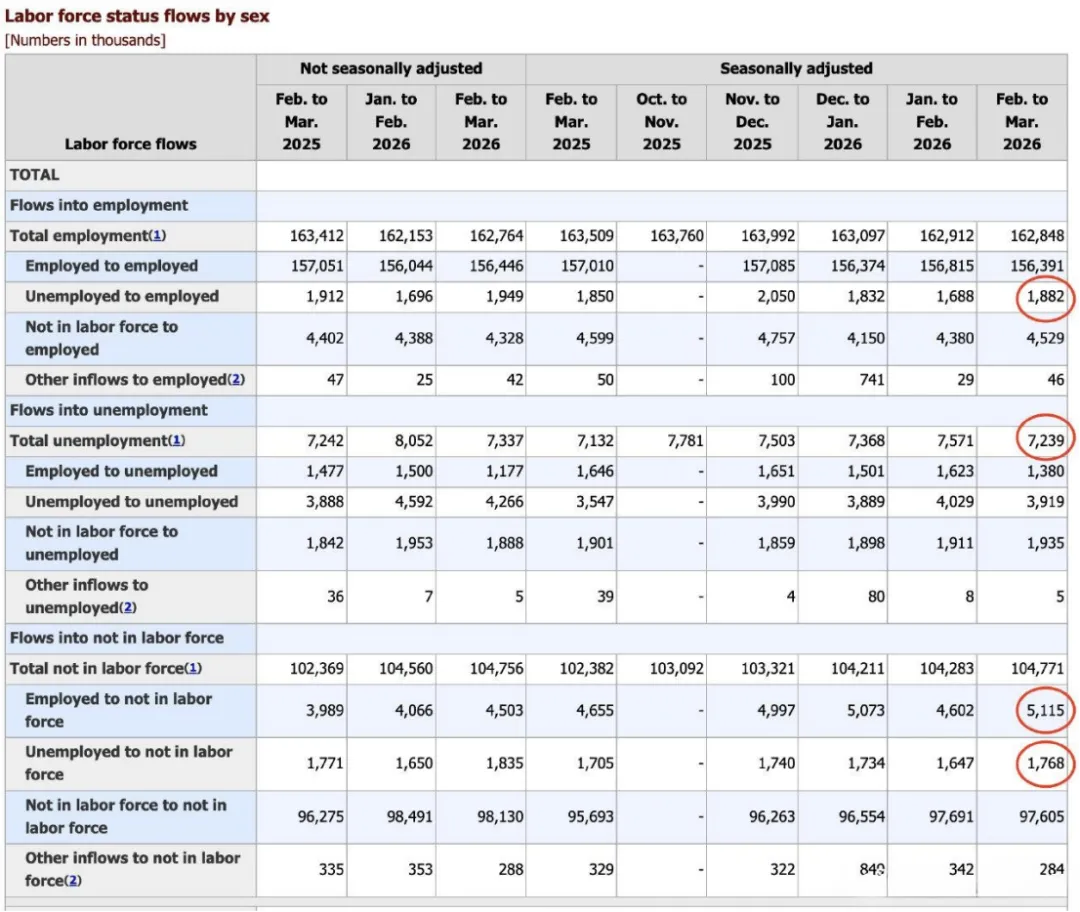 Fed是不是会比市场想的更鹰?NFP recap