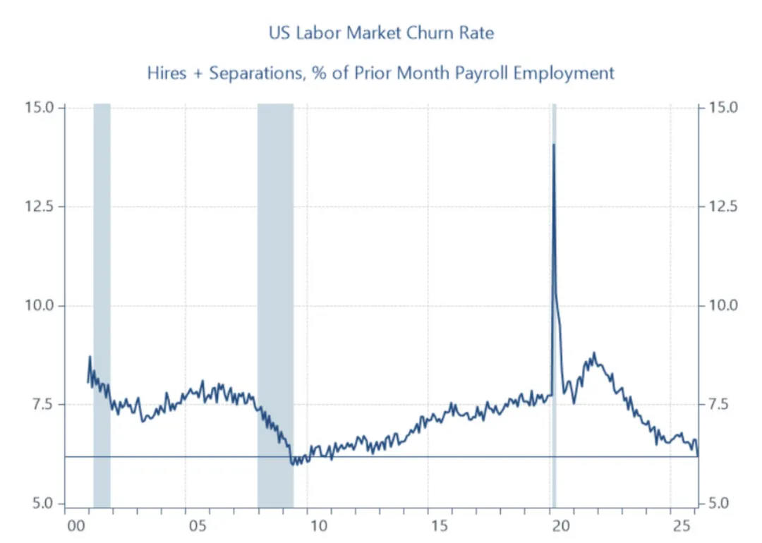 Fed是不是会比市场想的更鹰?NFP recap