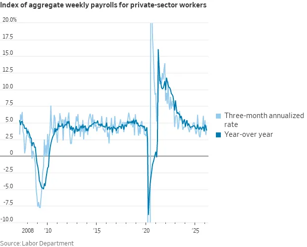 Fed是不是会比市场想的更鹰?NFP recap
