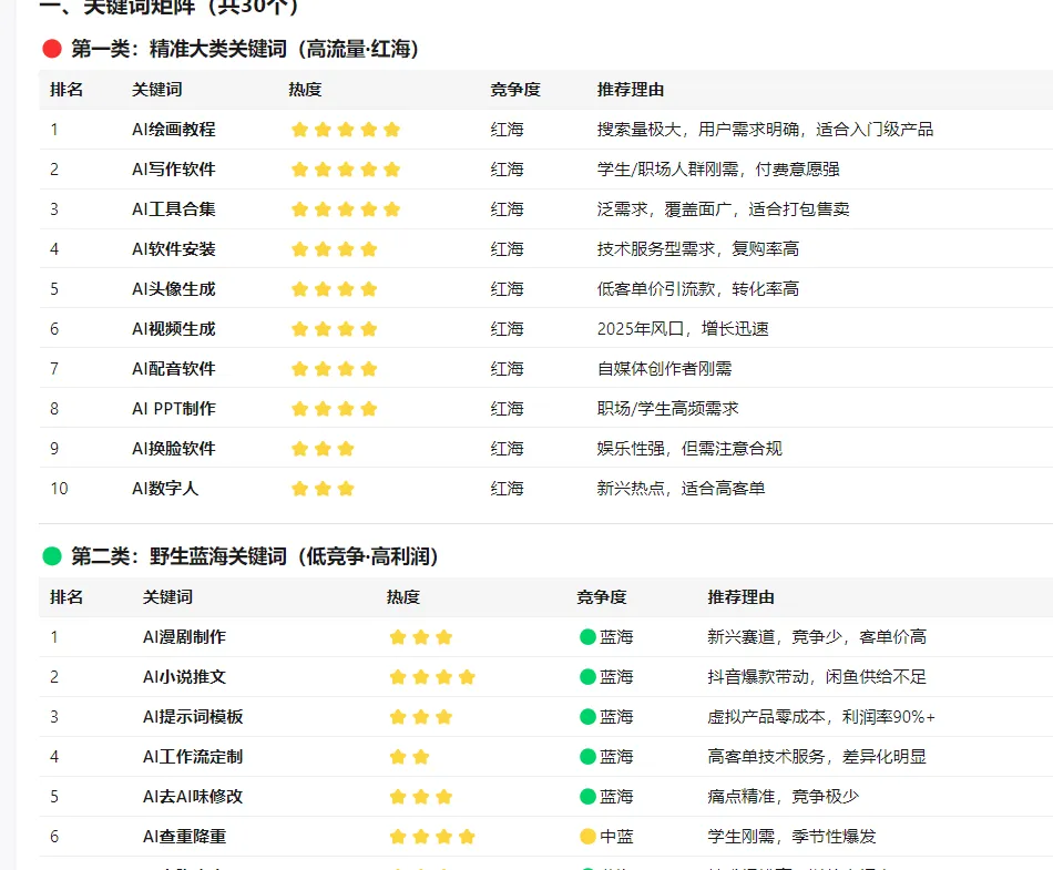 AI赋能销售自动化成交?你办不到,但我可以!