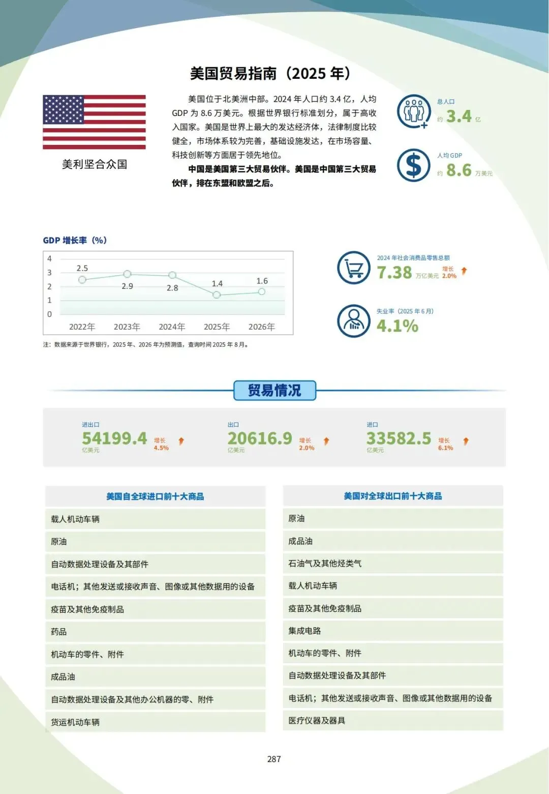 2026深耕美国市场:外贸人必备的精准开发渠道选择 + 网站工具 + 税务合规一站式指南