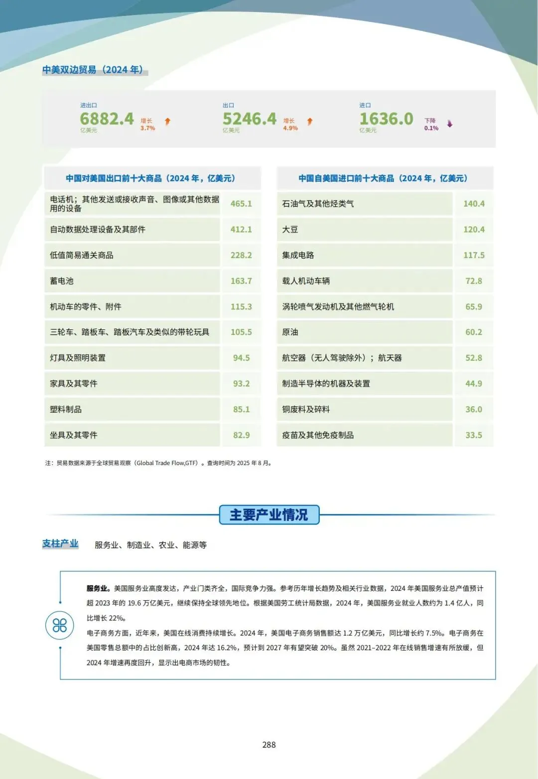 2026深耕美国市场:外贸人必备的精准开发渠道选择 + 网站工具 + 税务合规一站式指南
