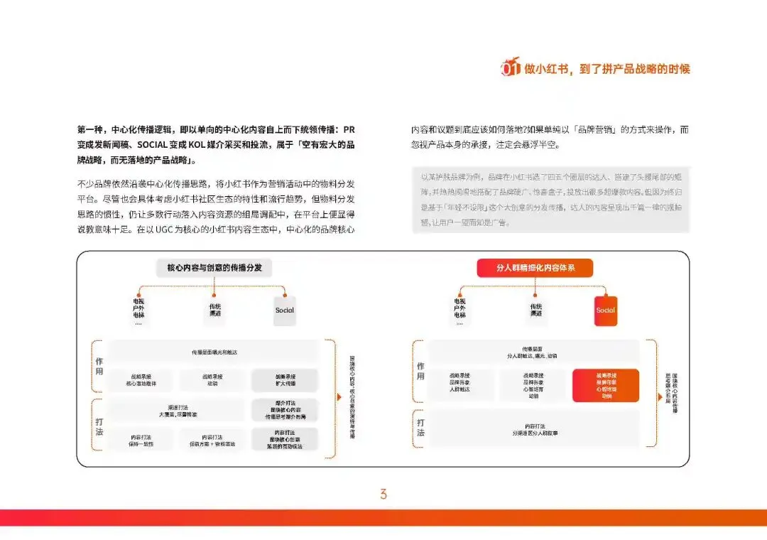 构建产品叙事轴心:小红书营销实战指南
