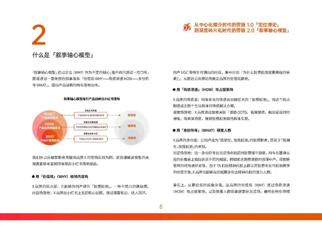 构建产品叙事轴心:小红书营销实战指南