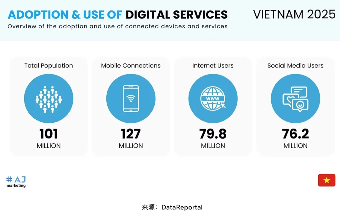 2025年越南十大营销趋势