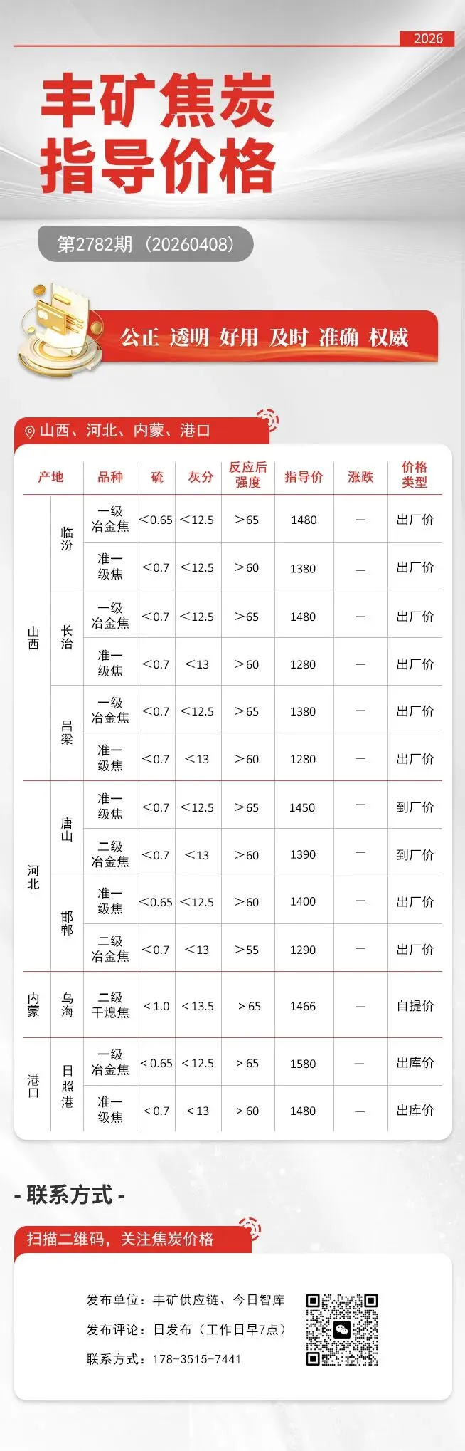 【4月8日焦炭价格行情观察】市场观望情绪浓厚,价格暂稳运行