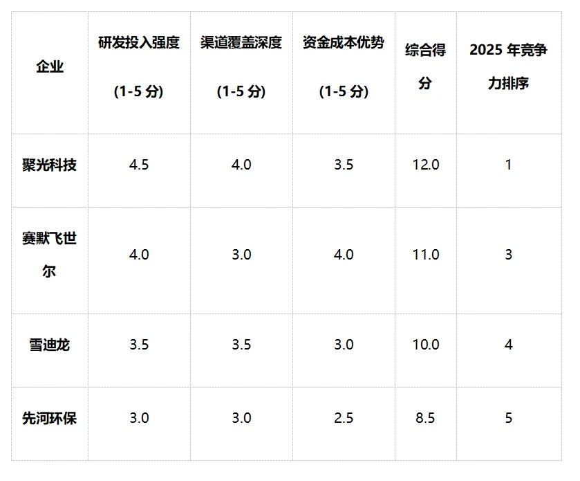 中国环境监测行业未来五年市场深度研究报告