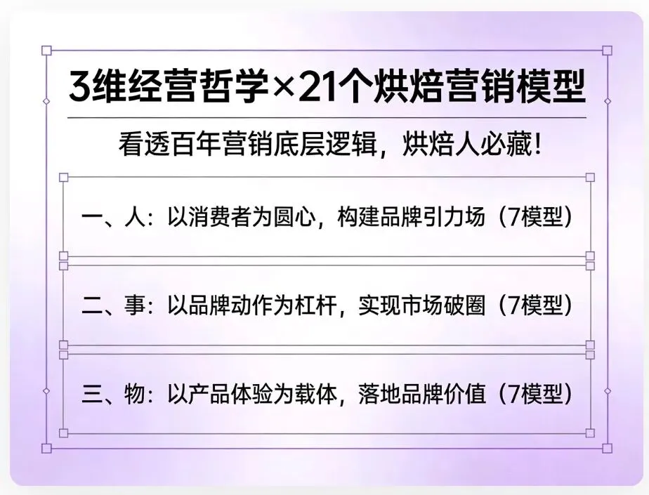 3维经营哲学*21个烘焙营销模型|看透百年营销底层逻辑,烘焙人必藏!